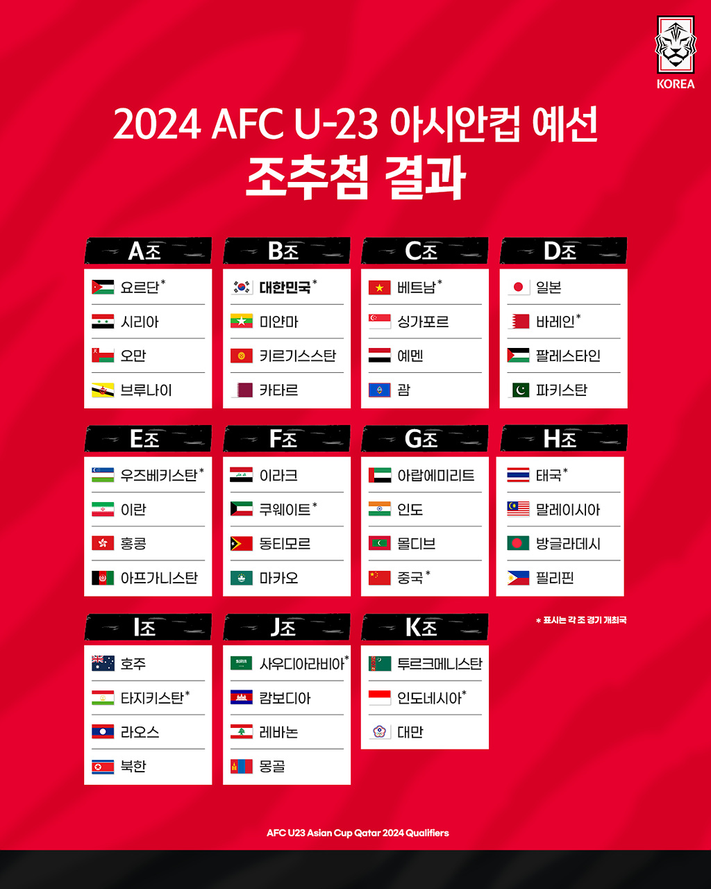 한국 U23 대표팀, 2024 AFC U23 아시안컵 예선 B조 배정 & 국내 개최